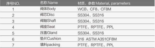 手柄三片式焊接球閥FV-5130詳細1.jpg