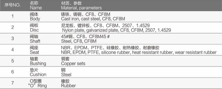 電動對夾橡膠蝶閥FV-6100詳細1.jpg